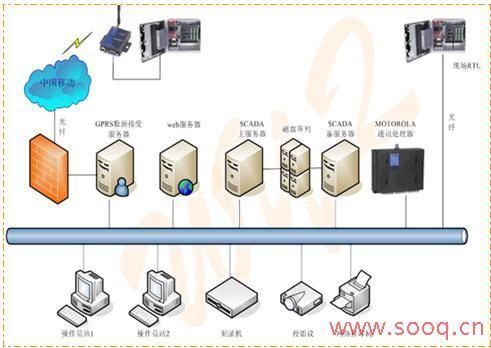 ge传输线路(传输线路的特点)-图2 ge传输线路(传输线路的特点)-图2