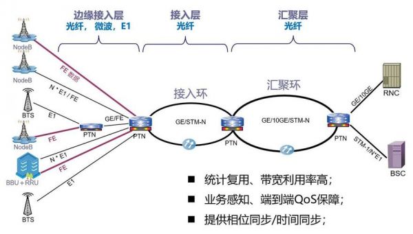 ge传输线路(传输线路的特点)-图3 ge传输线路(传输线路的特点)-图3