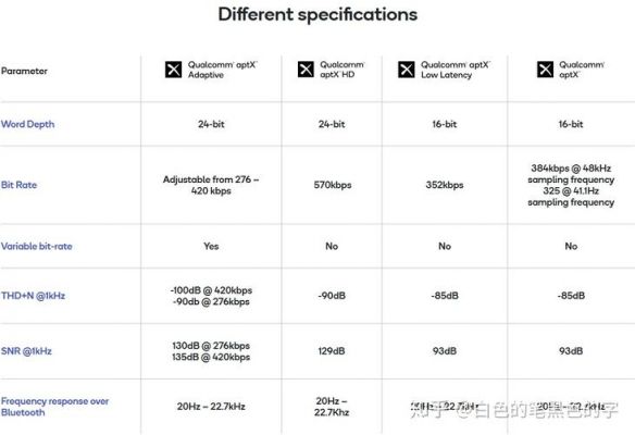 aptx是异位传输(aptx adaptive协议)-图1 aptx是异位传输(aptx adaptive协议)-图1