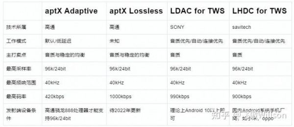 aptx是异位传输(aptx adaptive协议)-图3 aptx是异位传输(aptx adaptive协议)-图3