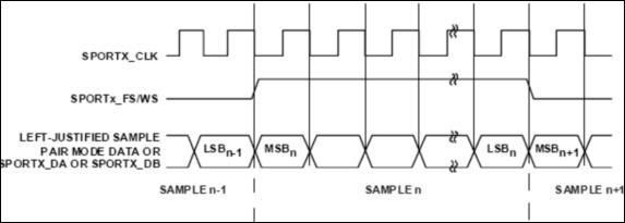 串口同步传输技术（同步串口速率）-图3