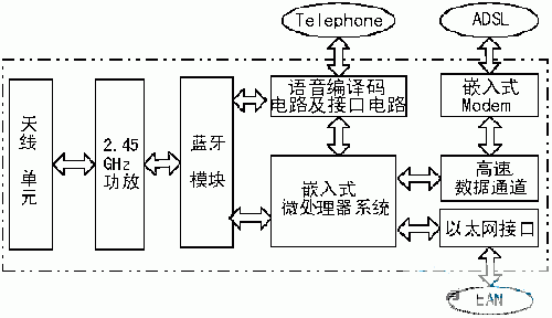 蓝牙传输与线路（蓝牙传输工作原理）-图2