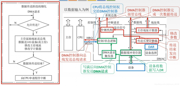 mdma传输模式（mms传输）-图1