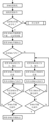 mdma传输模式（mms传输）-图2