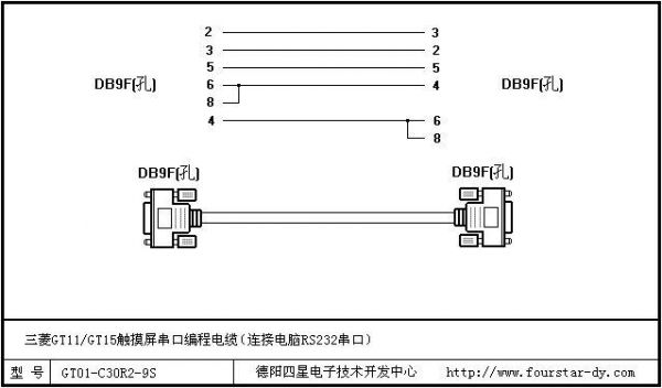 传输红线定义（传输线种类）