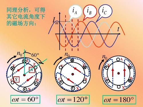 传输大电流(传输电流为什么需要旋转磁场)-图2 传输大电流(传输电流为什么需要旋转磁场)-图2