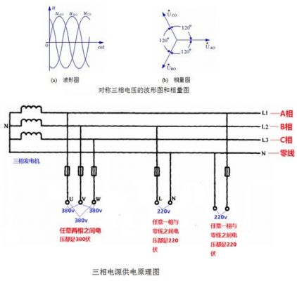 电线传输交流电（交流电传输原理）-图1