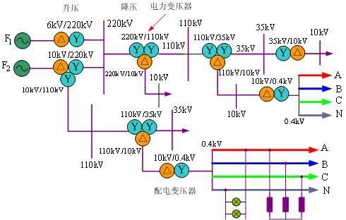 电线传输交流电(交流电传输原理)-图2 电线传输交流电(交流电传输原理)-图2