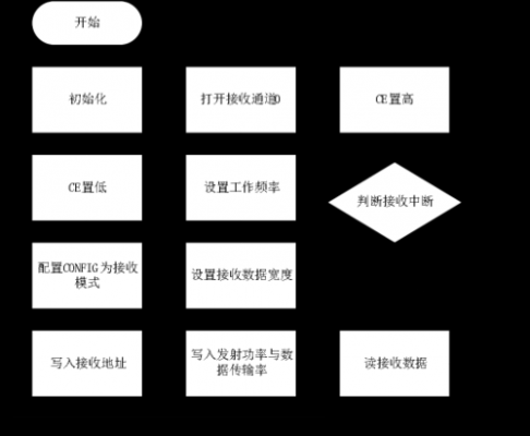 无线传输模块深圳（无线传输模块生产流程图）-图2