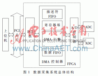 fpgadma传输(fpga的dma)-图2 fpgadma传输(fpga的dma)-图2
