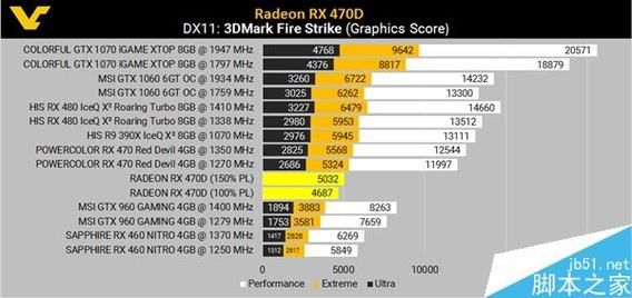 amd跑分大赛的简单介绍-图3 amd跑分大赛的简单介绍-图3