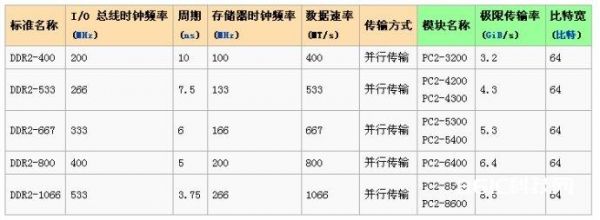 主板总线的传输速度(主板的总线频率)-图3 主板总线的传输速度(主板的总线频率)-图3