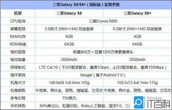 三星s8跑分16万的简单介绍-图2 三星s8跑分16万的简单介绍-图2