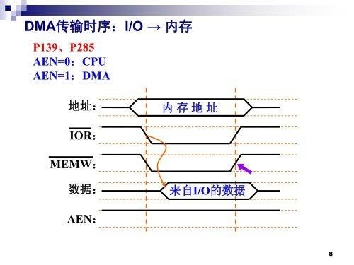 dma传输时冲突(什么叫dma传输)-图2 dma传输时冲突(什么叫dma传输)-图2