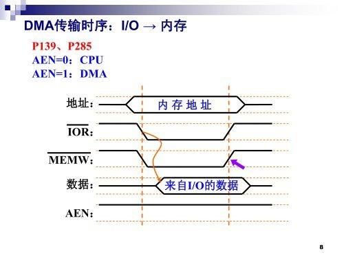 dma传输时冲突（什么叫dma传输）-图2