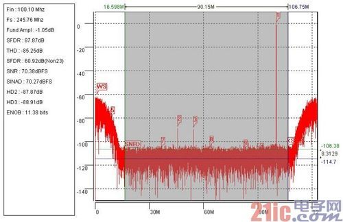 宽频谱传输（频谱宽度和频带宽度）-图3