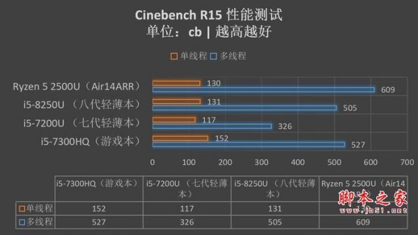 2018联想小新air14跑分的简单介绍-图1 2018联想小新air14跑分的简单介绍-图1