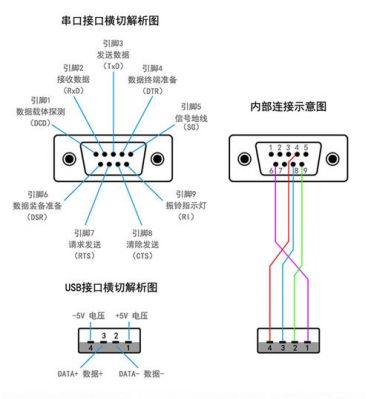 串口传输和usb传输是一个概念（串口与usb的区别）-图1
