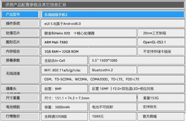 关于乐2公开版跑分的信息