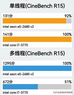 e52670单核跑分的简单介绍-图3 e52670单核跑分的简单介绍-图3