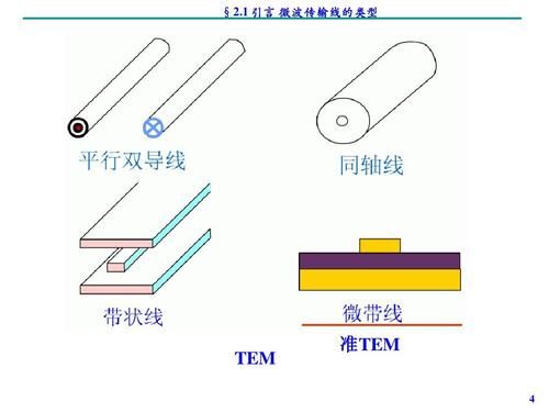 tem传输线（tem传输线的几何特点）