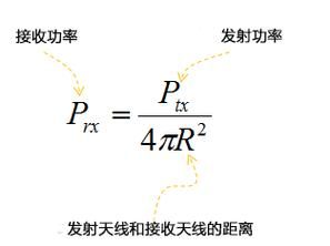 天线高度传输距离(天线的高度)-图2 天线高度传输距离(天线的高度)-图2