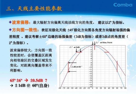 天线高度传输距离(天线的高度)-图3 天线高度传输距离(天线的高度)-图3