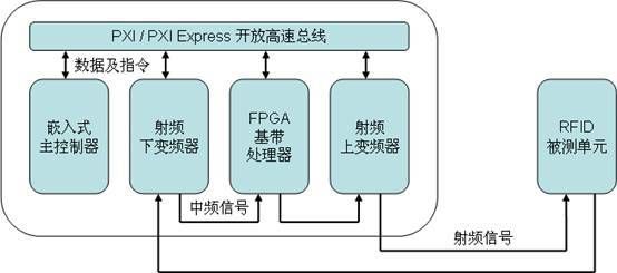 嵌入式信息传输（嵌入式信息传输方式）-图3