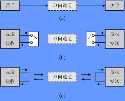 嵌入式信息传输(嵌入式信息传输方式)-图2 嵌入式信息传输(嵌入式信息传输方式)-图2