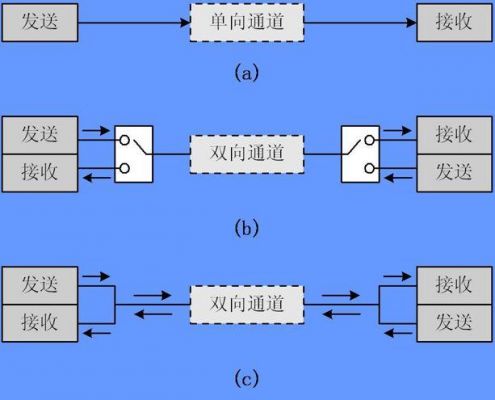 嵌入式信息传输（嵌入式信息传输方式）-图2