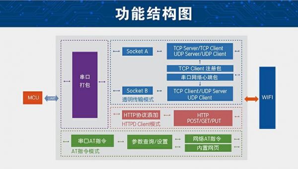 嵌入式信息传输（嵌入式信息传输方式）-图1