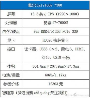 戴尔7380跑分的简单介绍