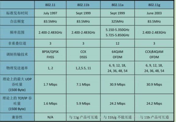 无线传输标准802.11ac（无线传输标准80211b）-图1