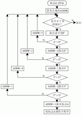 触摸屏坐标传输（触摸屏坐标传输原理）-图1