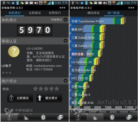 关于lglu6200跑分的信息-图3