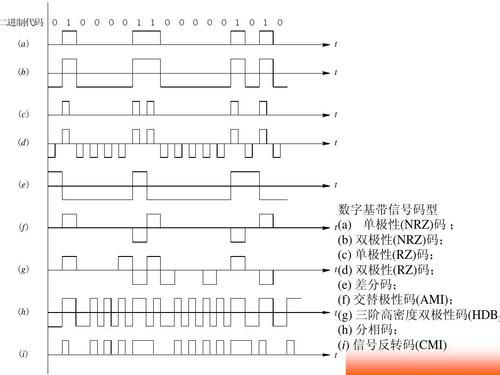 Av信号传输(信号传输格式)-图2 Av信号传输(信号传输格式)-图2