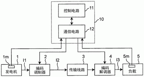 电力的传输原理图(电力传输示意图)-图2 电力的传输原理图(电力传输示意图)-图2