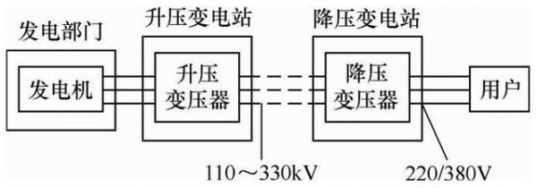 电力的传输原理图(电力传输示意图)-图3 电力的传输原理图(电力传输示意图)-图3