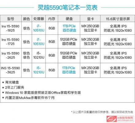 包含戴尔成就5590跑分多的词条-图2 包含戴尔成就5590跑分多的词条-图2
