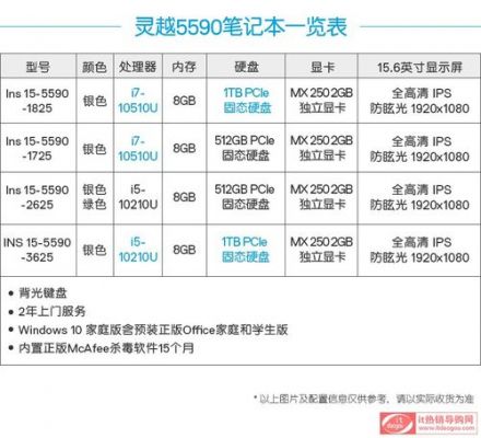 包含戴尔成就5590跑分多的词条-图2