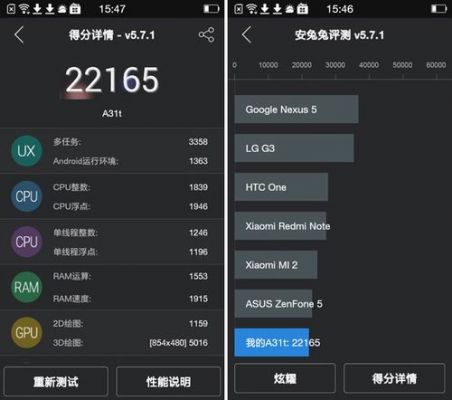关于oppor手机跑分的信息