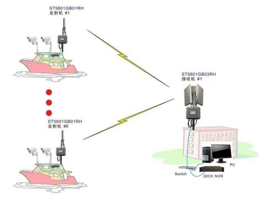 无线传输结构（无线传输主要形式）
