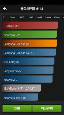 关于mt6732跑分的信息