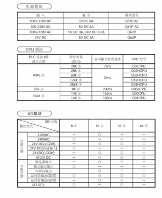 io口传输速率500（iic传输速率）