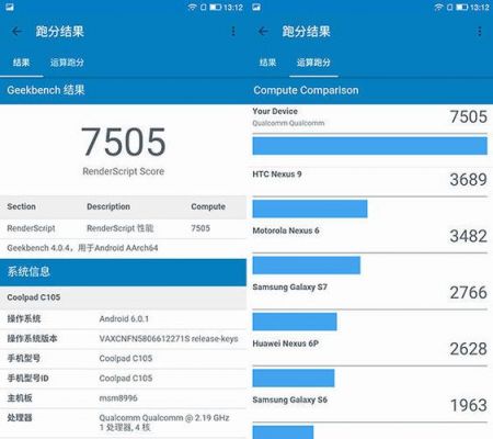 关于酷派s1跑分的信息