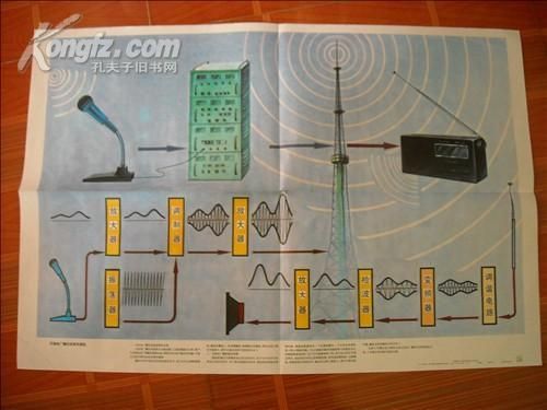 无线电怎么传输数据（无线电是怎么传输的）-图2