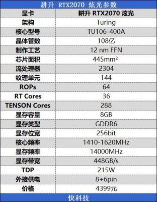 关于耕升2070显卡跑分的信息-图3