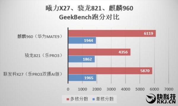 乐pro3ai版跑分的简单介绍-图2