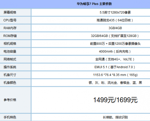 华为7plus跑分多少的简单介绍