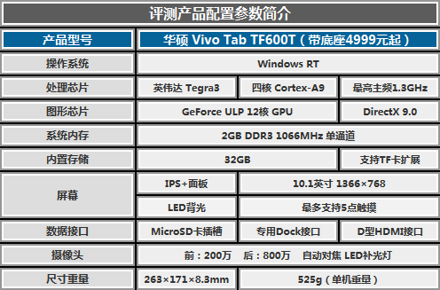 华硕tf600t跑分的简单介绍-图1 华硕tf600t跑分的简单介绍-图1
